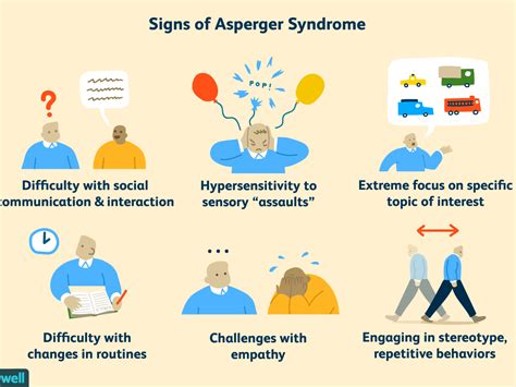 aspers.com|asperger's symptoms.